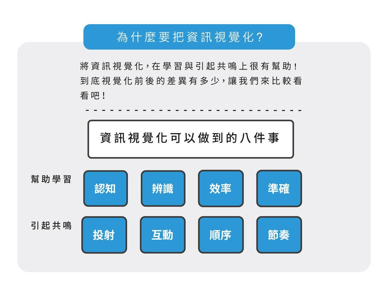 為什麼要把資訊視覺化