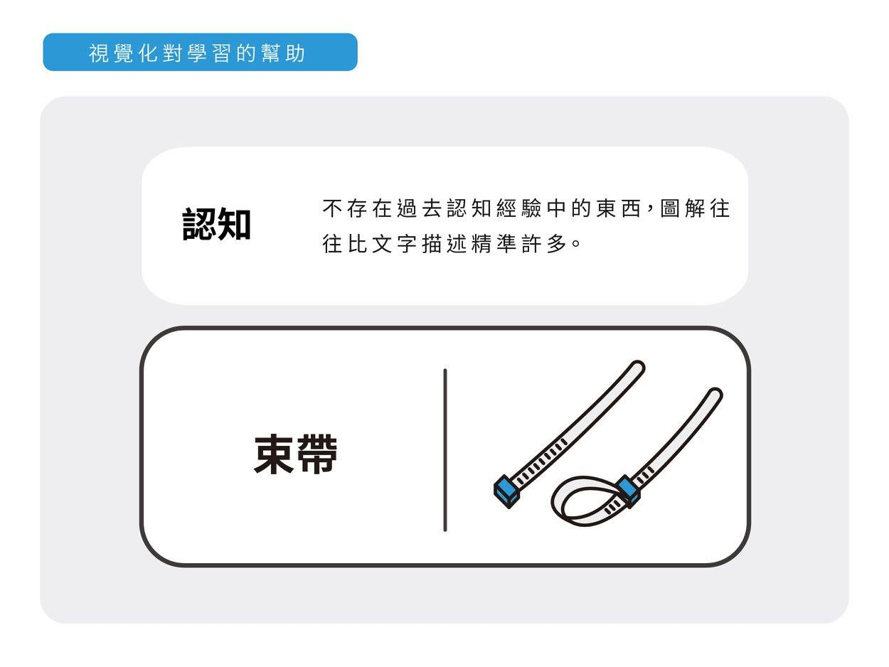 視覺化對學習的幫助 - 認知