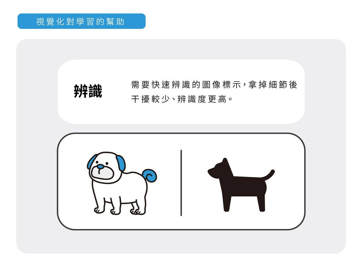 視覺化對學習的幫助 - 辨識