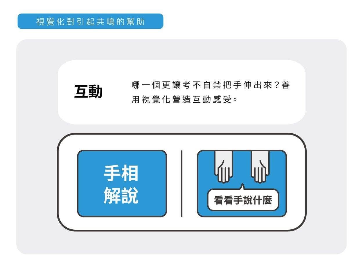 視覺化對學習的幫助 - 互動