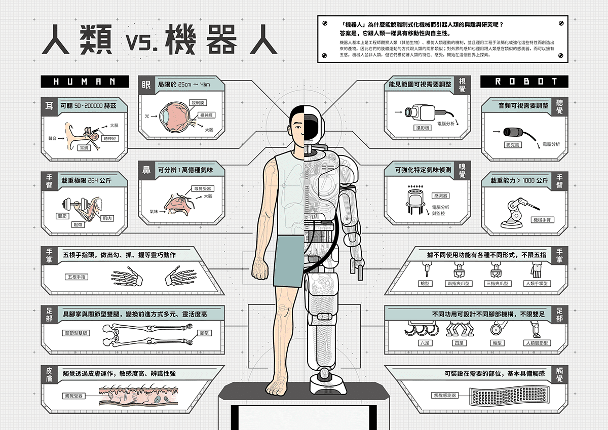 人類與機器人懶人包