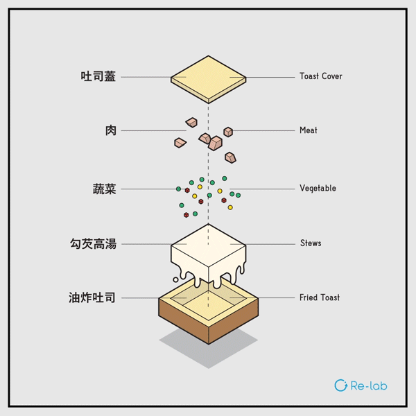 台灣小吃 - 棺材板